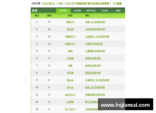 365WM完美体育陈谦：足球技术与心理素质的终极探索 - 副本