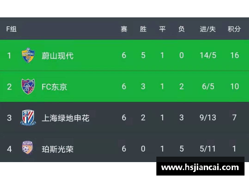 365WM完美体育东京FC无缘淘汰赛遗憾告别