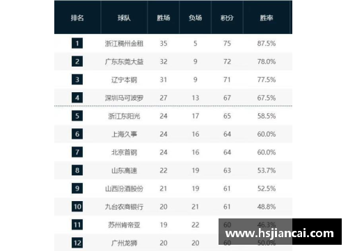 365WM完美体育CBA总决赛时间表公布：广东与辽宁的巅峰对决即将进行 - 副本 (2)